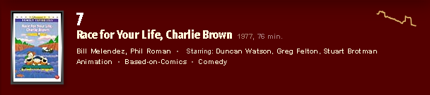 Charlie Brown 7